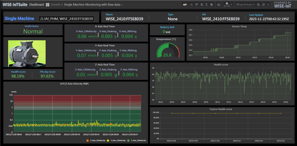 Machine monitoring